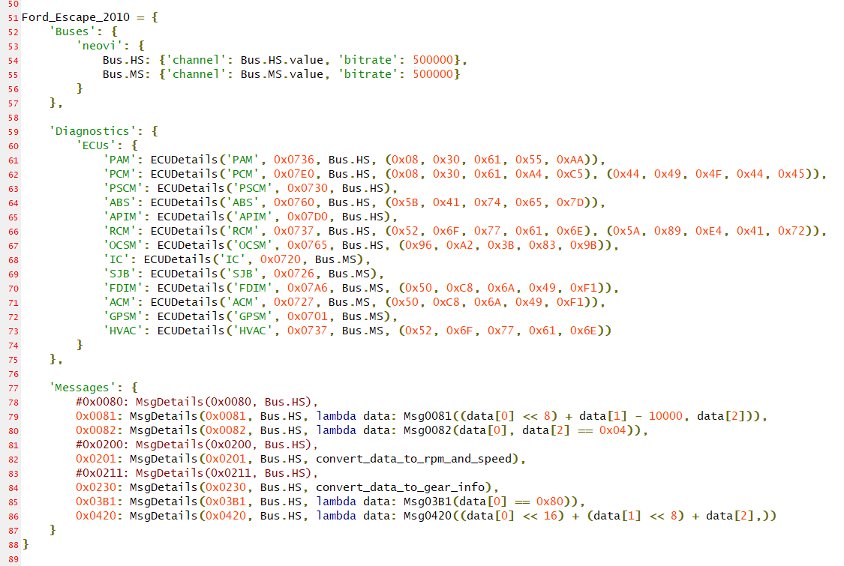 Partial example of vehicle CAN configuration (based on information in &ldquo;Adventures in Automotive Networks and Control Units&rdquo; by Valasek and Miller).